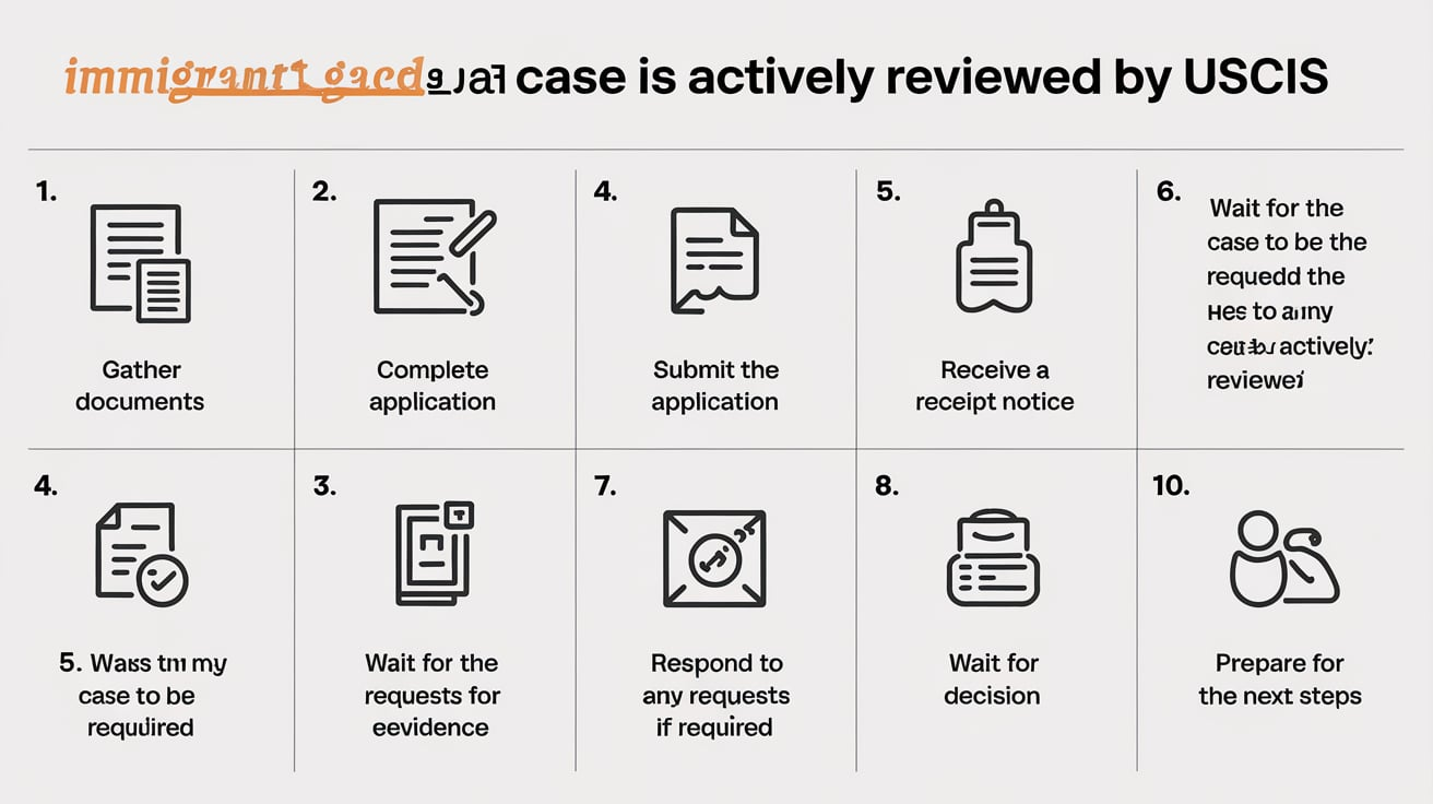 Case is Being Actively Reviewed by USCIS