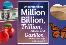 Million, Billion, Trillion, Zillion, and Gazillion